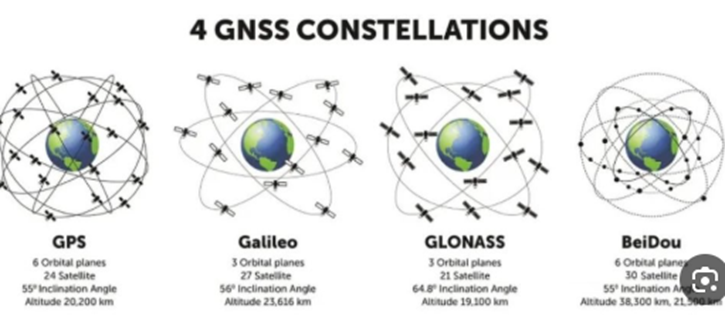 4 GNSS CONSTELLATIONS